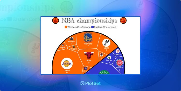 Creating a Voronoi Treemap on NBA Championships