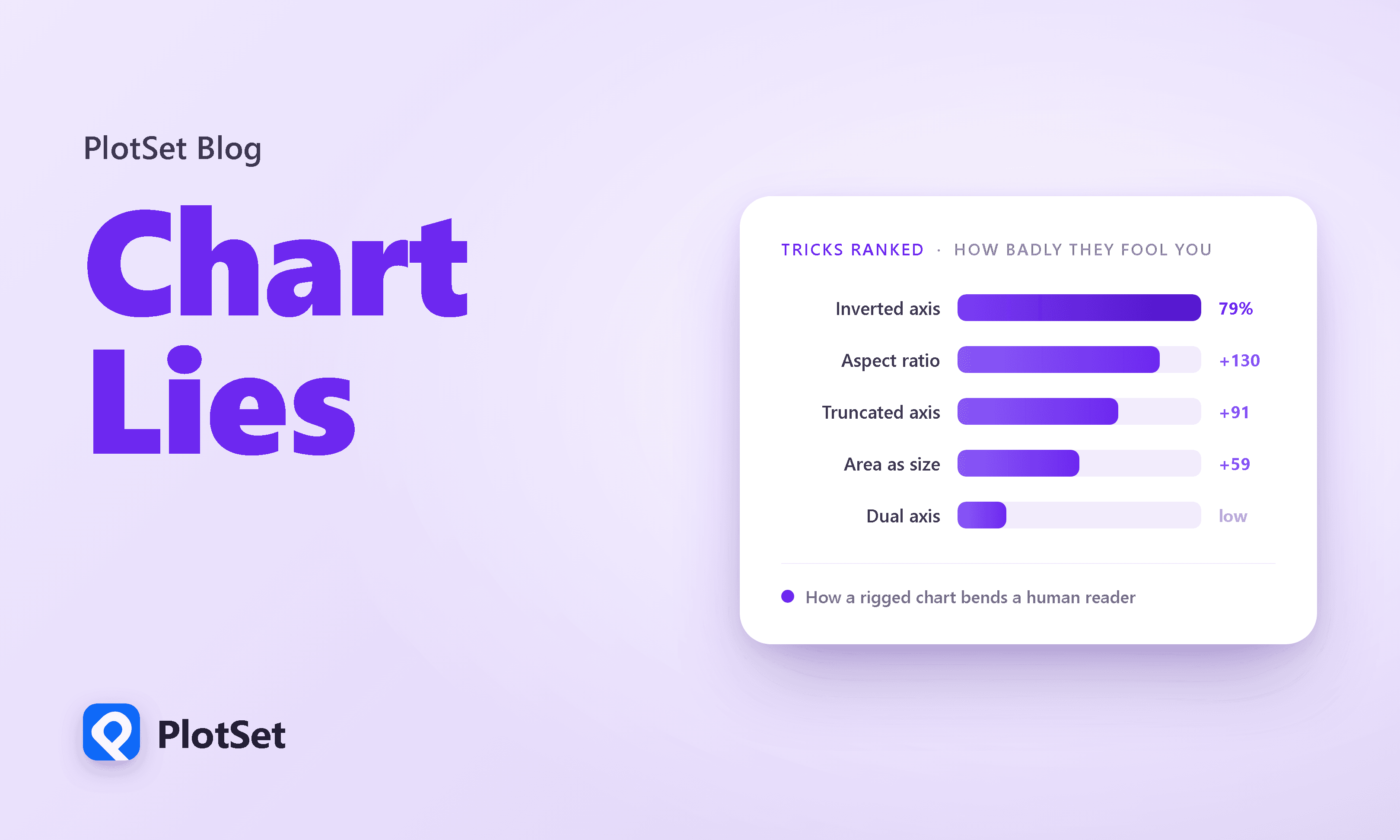 The Misleading Chart Tricks That Fool You Most, Ranked | PlotSet
