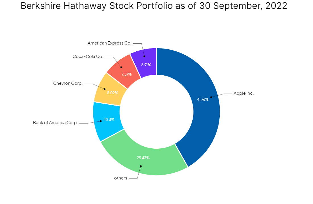 A Beginner's Guide to Choosing the Right Chart for Your Data